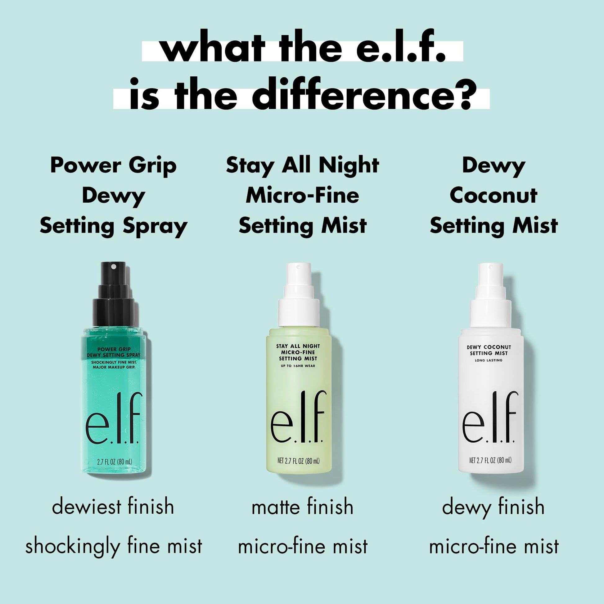 e.l.f. Power Grip Dewy Setting Spray, superfijne en langdurige formule, fixeert make-up voor een gehydrateerde, stralende afwerking, veganistisch en dierproefvrij